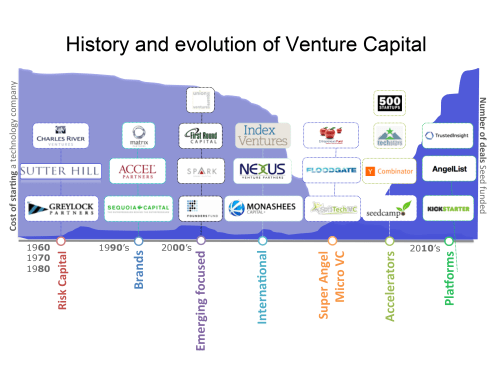 future-of-vc