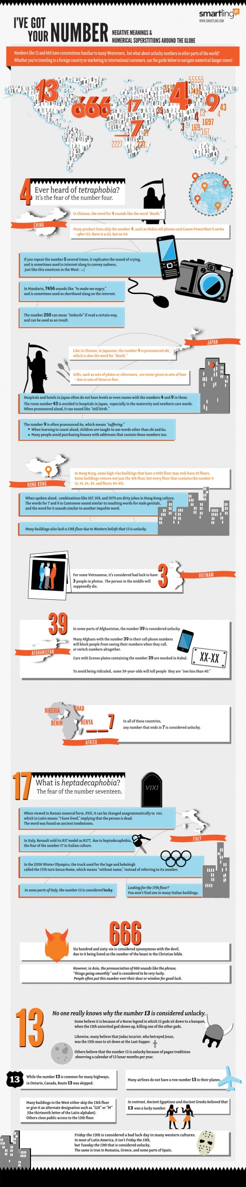 friday-13th-other-unlucky-numbers-around
