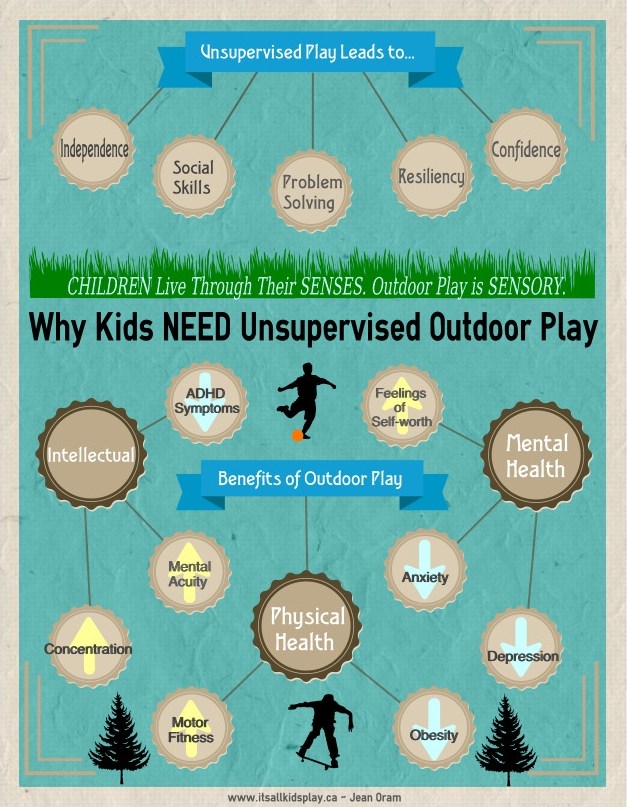 Outdoor_Play_Infographic